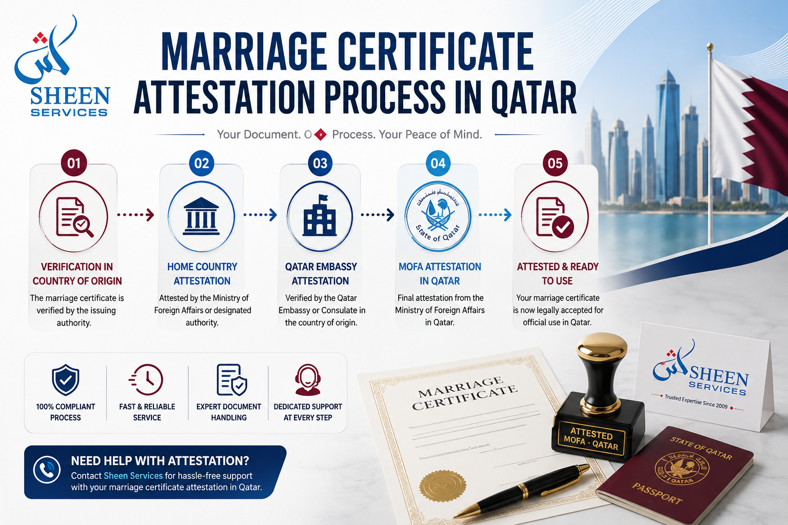 Marriage certificate attestation process in Qatar