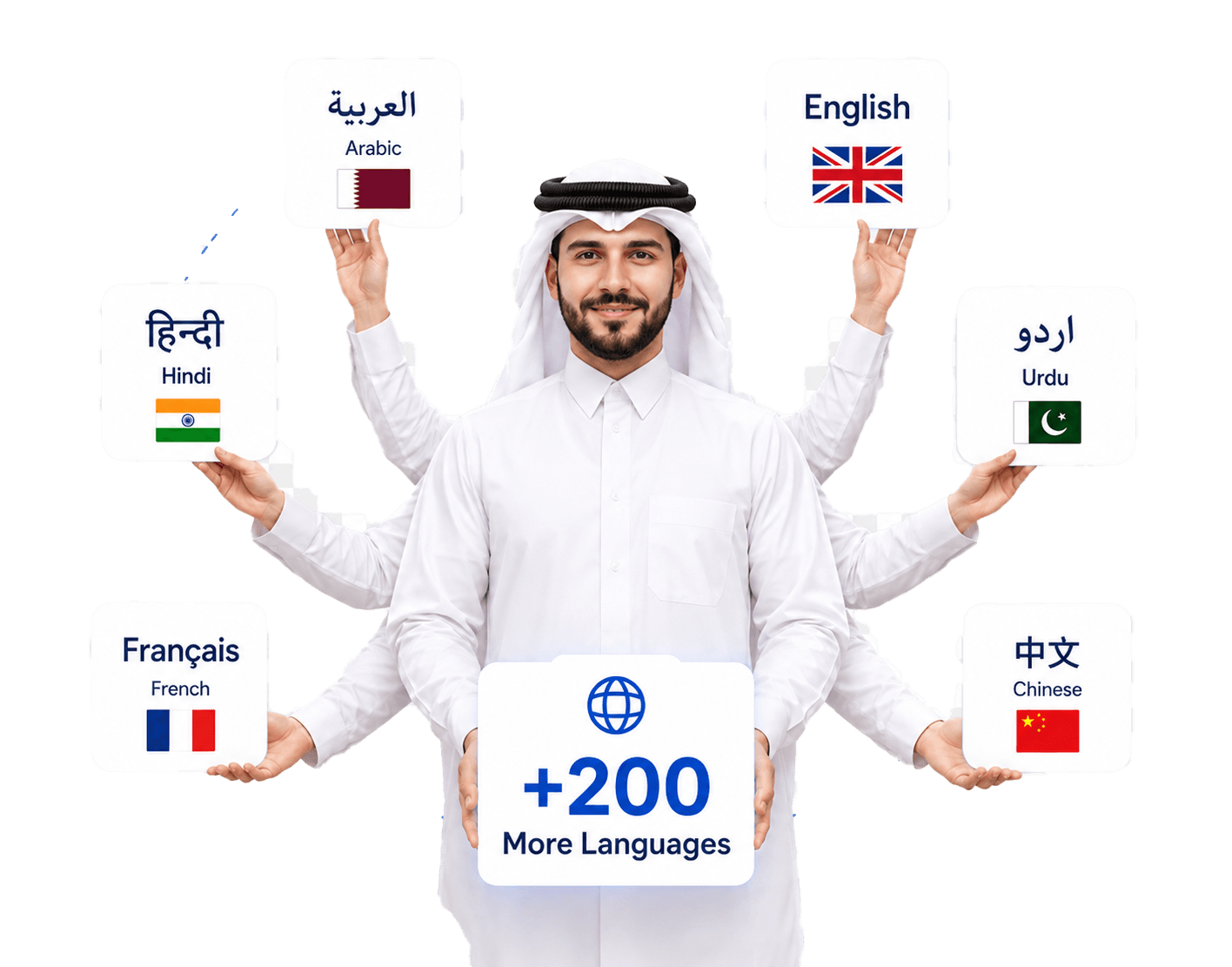 Certified Global Translation Services in Qatar - Sheen Services WLL