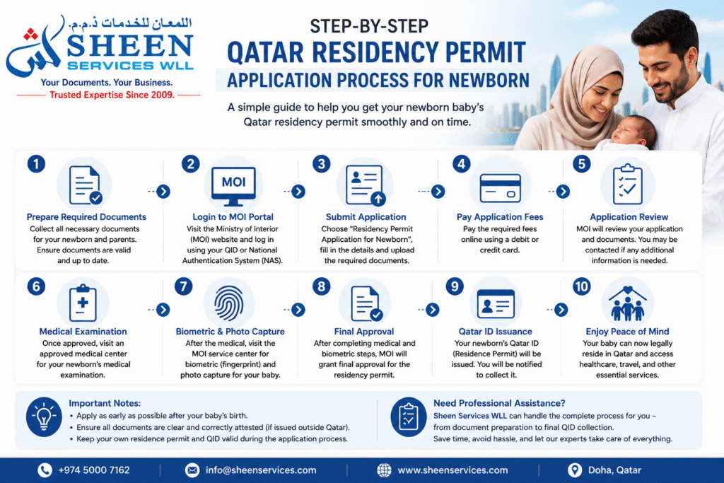 Step-by-step Qatar residency permit application process for newborn